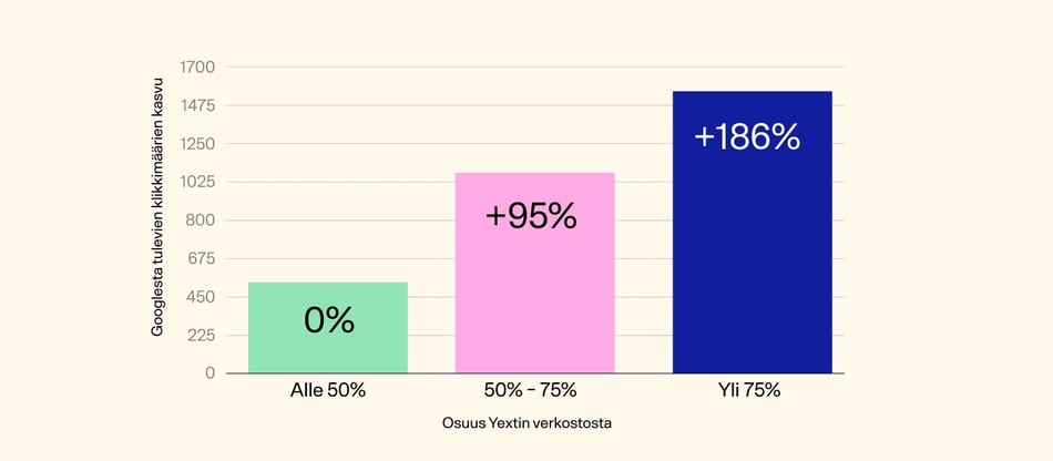 Se ei enää riitä, että yrityksen tiedot ovat kunnossa Googlessa!