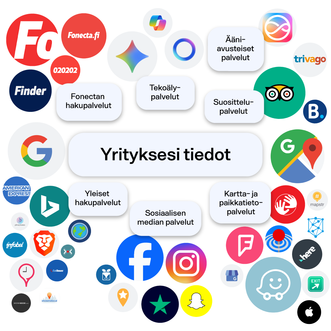 Fonecta_Kontakti_verkostot_1080x1080px_V1 (1)